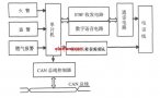 智能家居精華設(shè)計(jì)方案參考集錦（二）