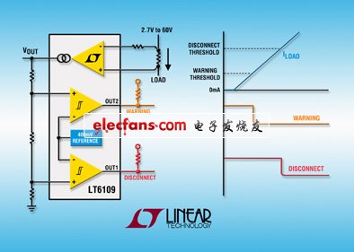 Linear新推開關穩(wěn)壓器LTC3617，符合DDR標準(電子工程專輯)