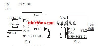 MSP430 的開(kāi)發(fā)思路