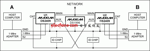 圖3. 雙主機，如果不能保證相同電壓，則由同一電源為兩個DS2409供電