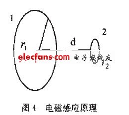 感應(yīng)電動(dòng)勢