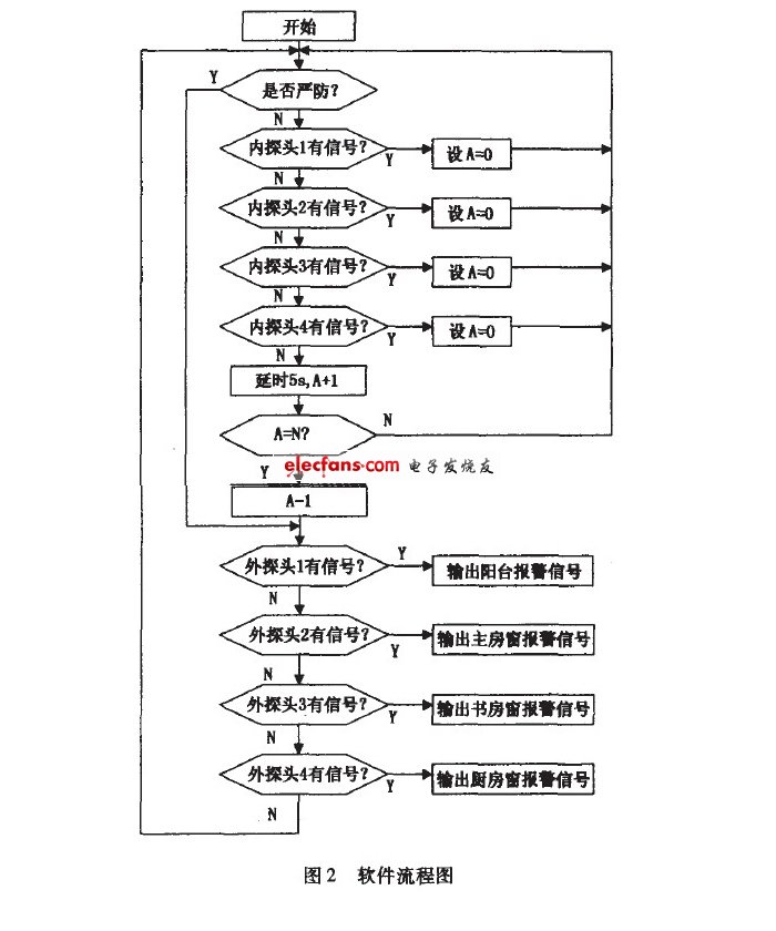 陽臺隱形防盜網(wǎng)流程圖