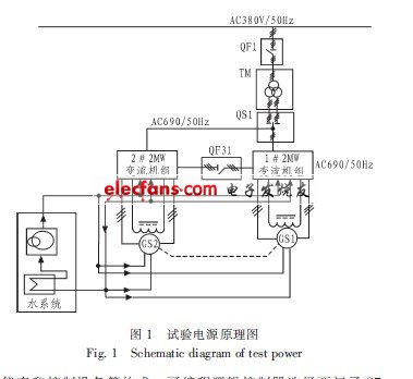 風(fēng)力發(fā)電機(jī)試驗(yàn)電源系統(tǒng)