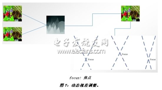 《電子系統(tǒng)設(shè)計》