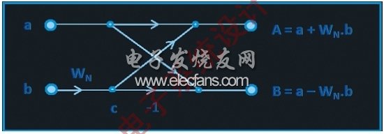 圖6：基2 DIT FFT蝶形運算。(電子系統(tǒng)設計)