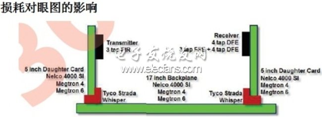 圖2：CEI-25 LR鏈路示意圖。(電子系統(tǒng)設(shè)計(jì))