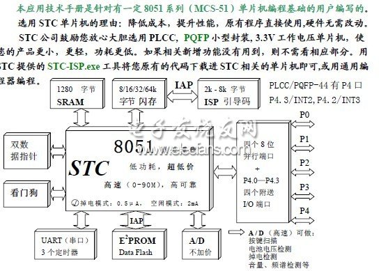 STC單片機(jī)相關(guān)知識(shí)