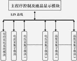 基于單片機(jī)的電動(dòng)車蓄電池智能管理系統(tǒng)框圖
