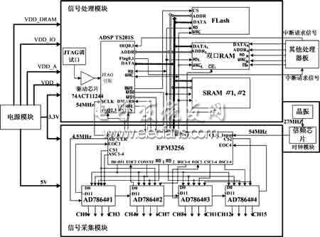 聲雷達(dá)信號(hào)采集系統(tǒng)電路圖