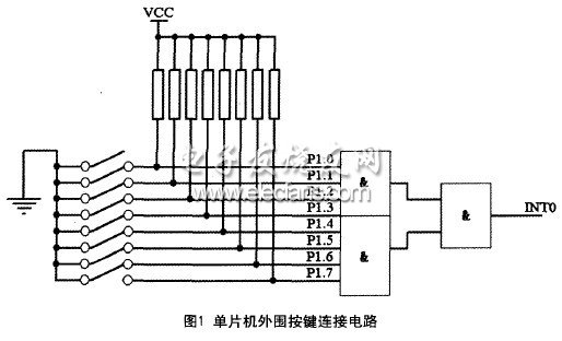 基于單片機(jī)簡單實現(xiàn)圖形顯示的方法