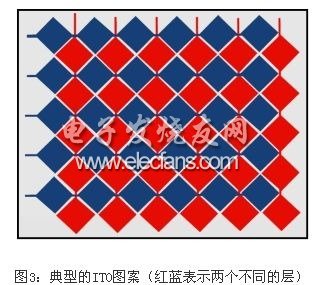電容式觸摸屏系統(tǒng)設(shè)計中需要實際考慮問題