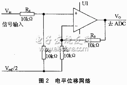 電平位移網(wǎng)絡(luò)