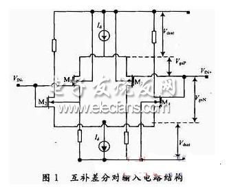互補(bǔ)差分對(duì)輸入電路