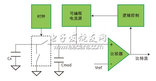 電容測量預(yù)處理電路