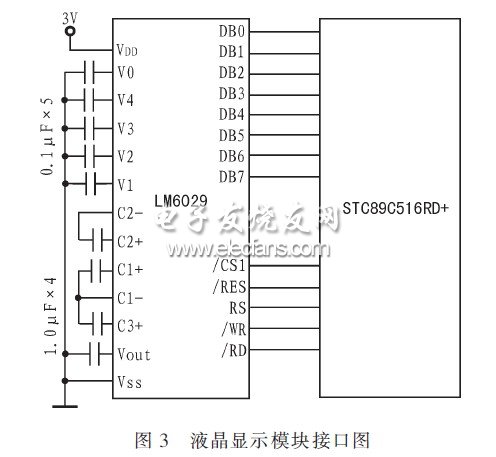 ，顯示模塊與主控CPU的接口電路