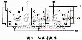 加法計(jì)數(shù)器電路