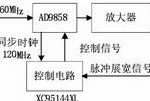 AD9858實現(xiàn)雷達寬帶調(diào)頻源設(shè)計
