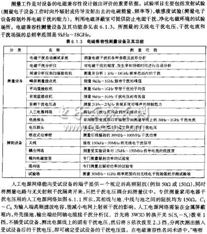 電磁兼容性測量設備及其功能  www.socialnewsupdate.com