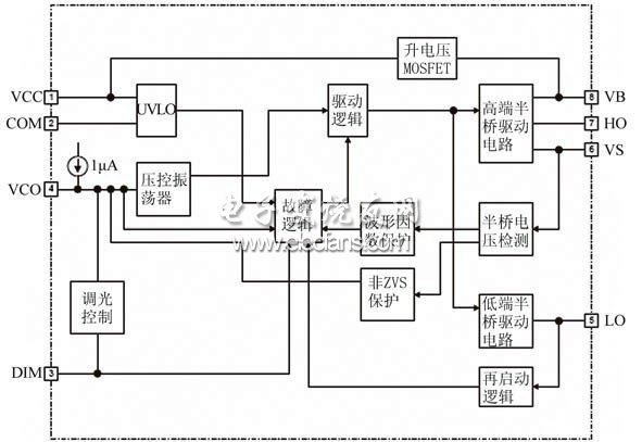 圖3 IRS2530D的內(nèi)部功能框圖