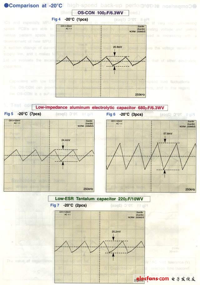 [轉(zhuǎn)帖]電容ESR的意義及其重要性