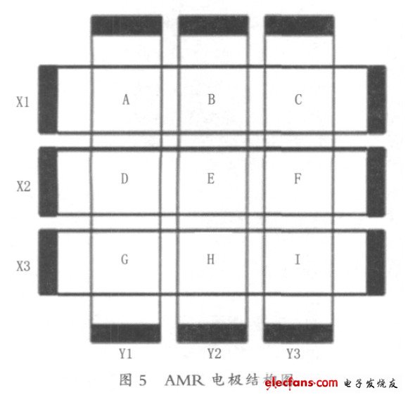 AMR電極結(jié)構(gòu)圖