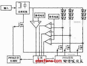 LED陣列恒流恒壓驅動電路