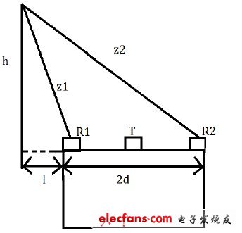圖4 各個(gè)物理量的幾何關(guān)系