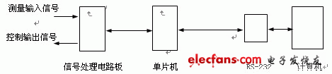 霍爾傳感器性能測試系統(tǒng)的硬件結(jié)構(gòu)