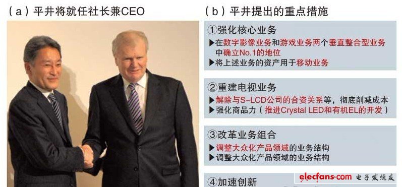 索尼決定更換社長(zhǎng)