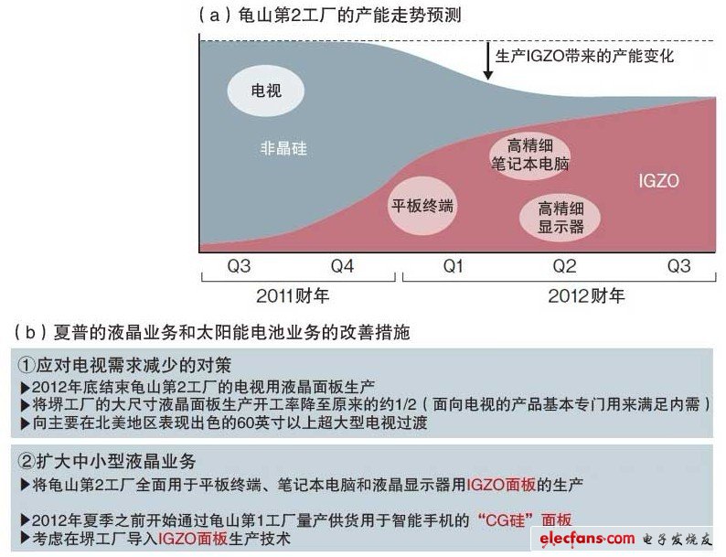 快速擺脫對(duì)電視的依賴(lài)