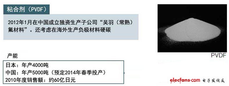 在中國生產(chǎn)PVDF