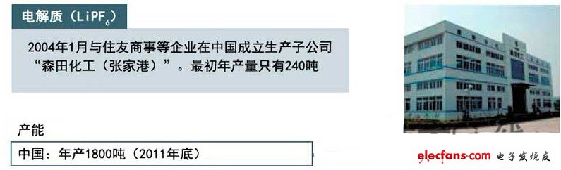 從2004年開始在中國生產(chǎn)