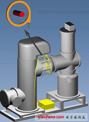 打破壟斷，中國新型光纖電流傳感器研制成功