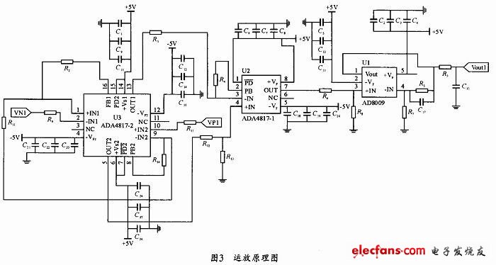 差分運(yùn)放的整體原理圖