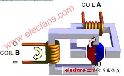 步進(jìn)電機(jī)是一種將電脈沖轉(zhuǎn)化為角位移的執(zhí)行機(jī)構(gòu)。