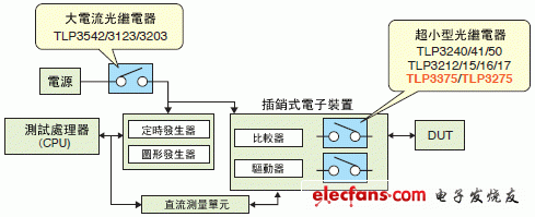 小型光繼電器電路實(shí)例說明圖: TLP3375, TLP3275.