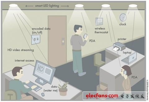 LED不再只是照明：讓燈光來發(fā)射信號上網(wǎng)