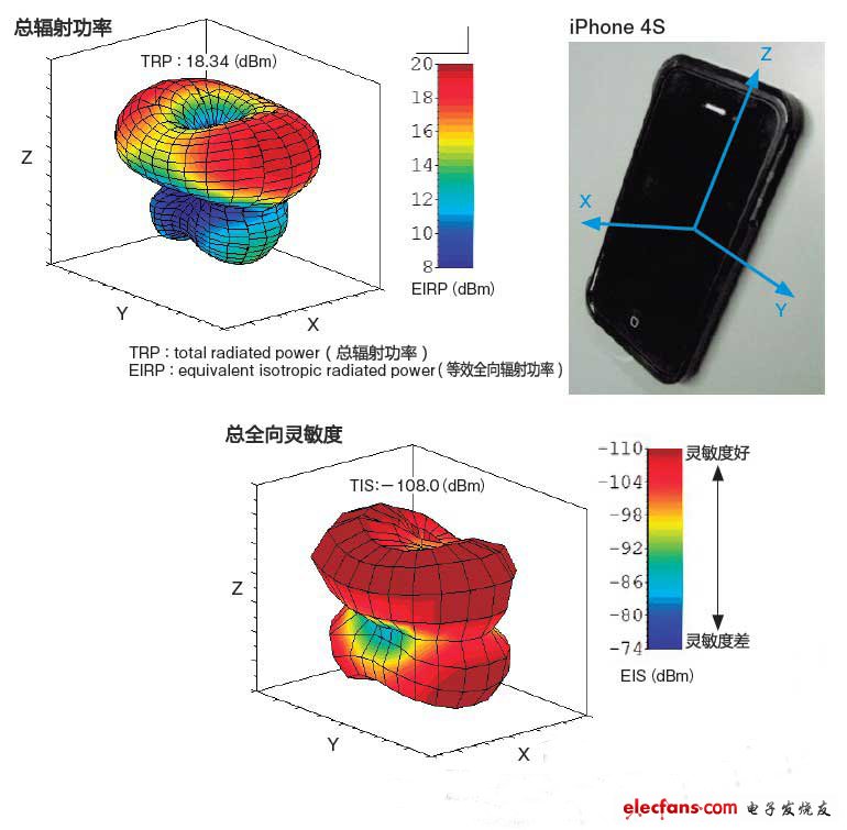 技術(shù)揭秘：如何解決iPhone 4S信號(hào)接收靈敏度問題？