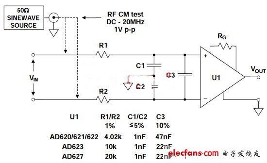適用于AD620系列、AD623、AD627和其它儀表放大器的靈活共模和差模RC EMI/RFI濾波器