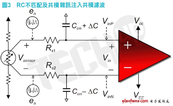 這種輸入不匹配（?C）形成截止（cutoff）頻率誤差，使得共模雜訊eN差動(dòng)進(jìn)入INA輸入