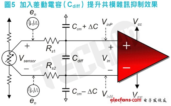 加入這個(gè)電容還不能徹底解決問題，必須按照如下兩個(gè)標(biāo)準(zhǔn)對(duì)Cdiff進(jìn)行調(diào)節(jié)