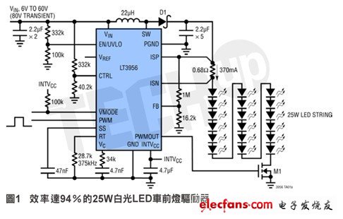 驅動一個25W車前燈，透過LED以更低功耗實現(xiàn)更多用途
