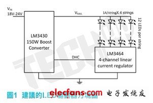 在LED電源開啟時(shí)，LED的順向電壓因溫度升高而慢慢降低