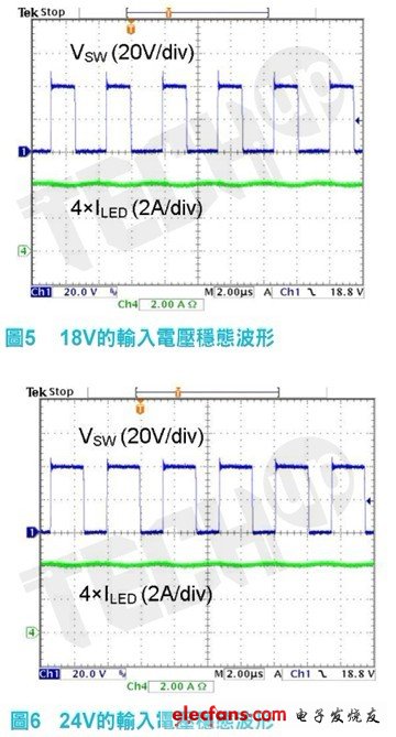 圖5、6所示為升壓轉(zhuǎn)換器開關(guān)節(jié)點(diǎn)的波形，和當(dāng)輸入電壓是18V與24V時(shí)LED的總電流