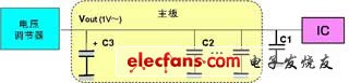 圖2：對(duì)半導(dǎo)體芯片的工作進(jìn)行支持的去耦電容器
