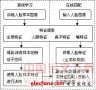 計(jì)算機(jī)視覺：人臉識別綜述與展望