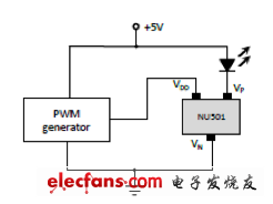 用PWM信號(hào)來(lái)對(duì)恒流二極管供電的LED調(diào)光