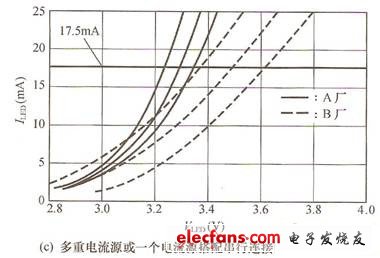 圖4 六只白光LED的測(cè)試相對(duì)穩(wěn)壓精確度