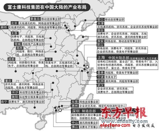富士康在上海的中國(guó)大陸總部建成后將承擔(dān)貿(mào)易和科技總部的職責(zé)，制造總部依舊在深圳。張澤紅 制圖
