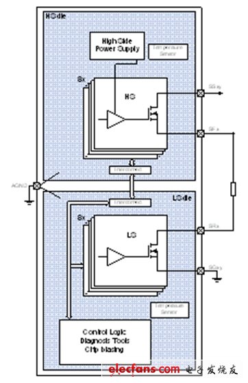 圖3：CrosSave的分離式晶片概念。